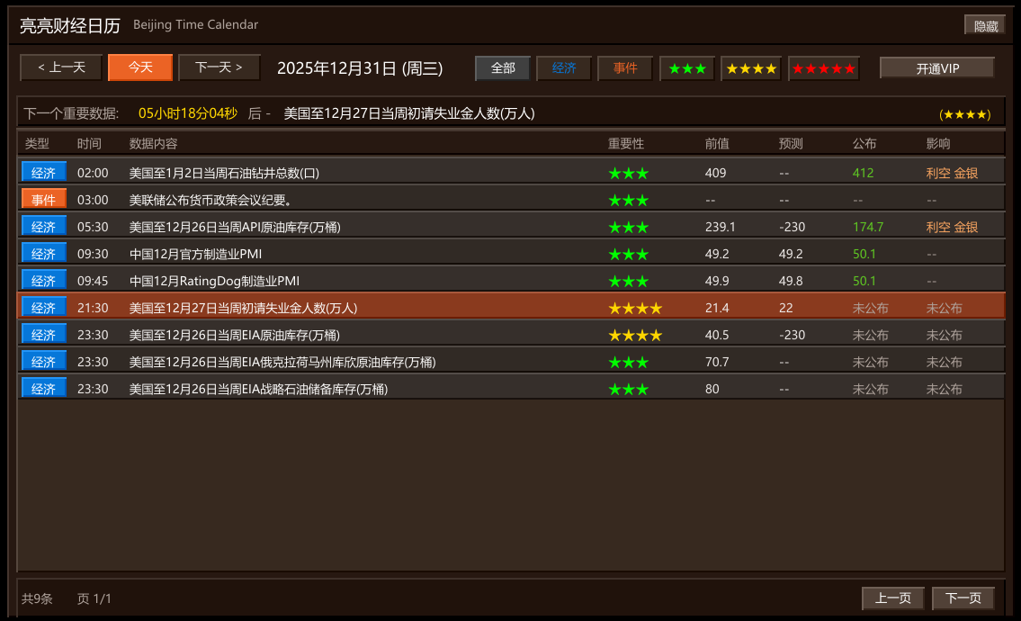 亮亮财经日历在MT4/MT5中的界面展示
